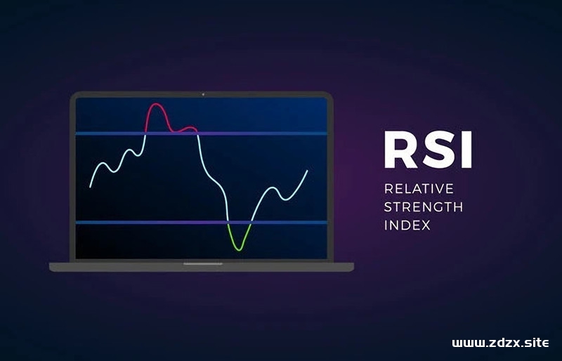 金融产品技术分析入门，RSI技术指标实战详解